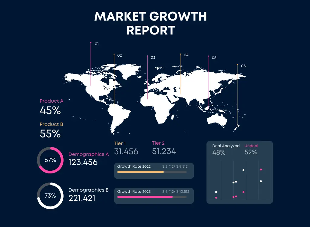 Market growth report