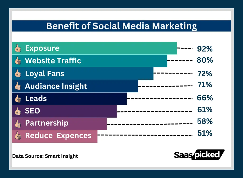 social media marketing