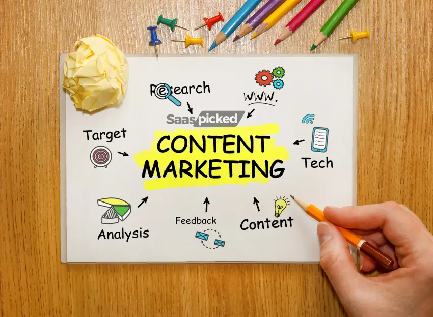 content marketing growth